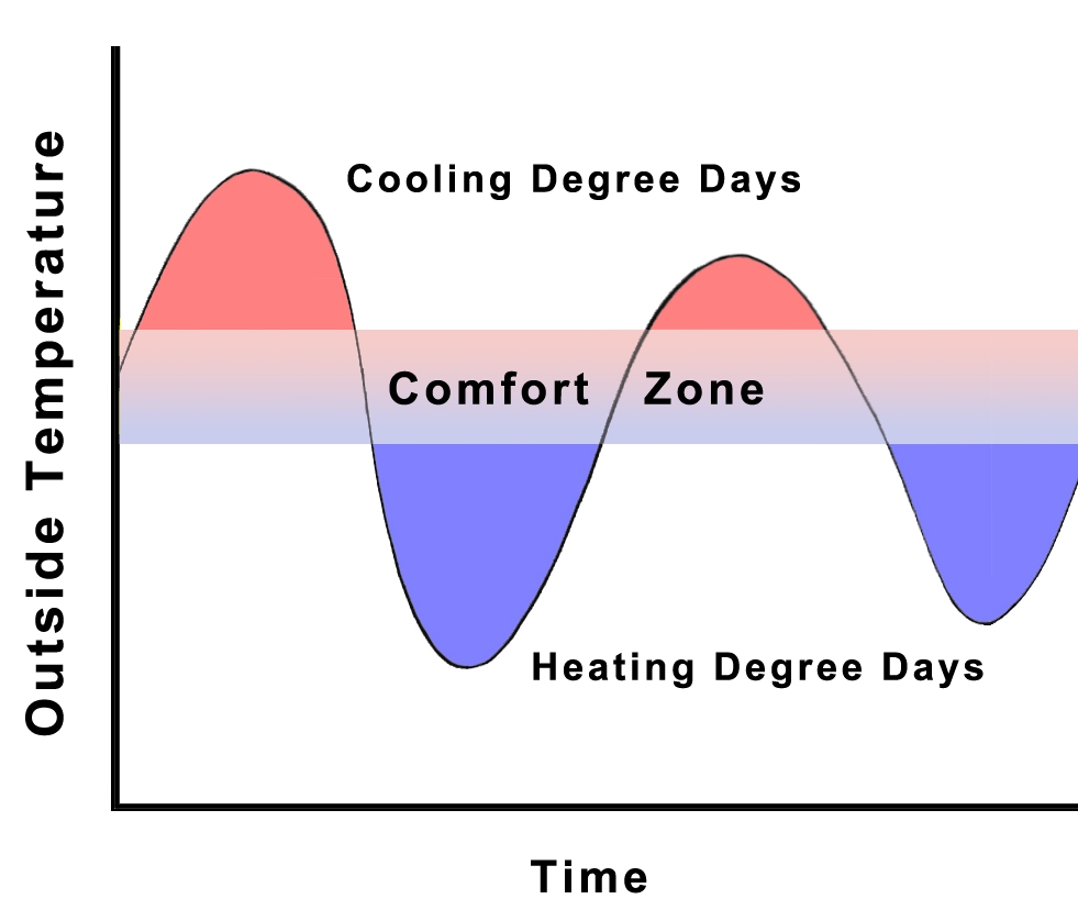 Weatherbit Weather API Blog